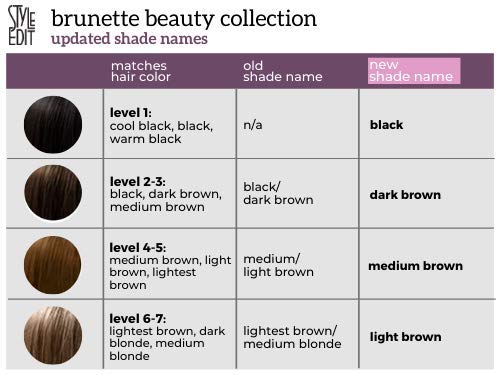 STYLE EDIT DARK BLONDE Root