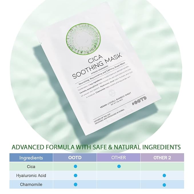 Cica Calming Mask for Face Sensitive Irritated Skin, Acid 10EA