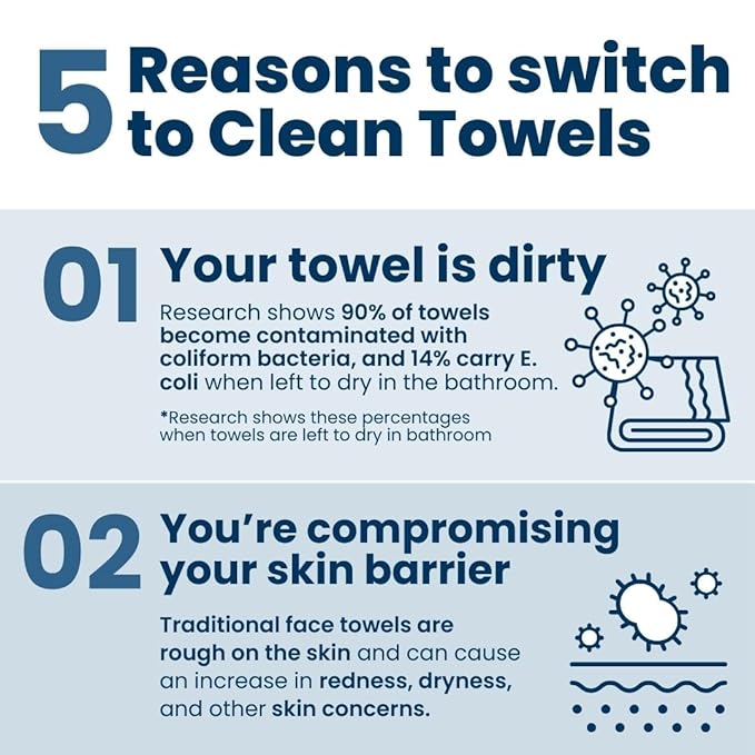 Clean Skin Club Clean Towels XL™,