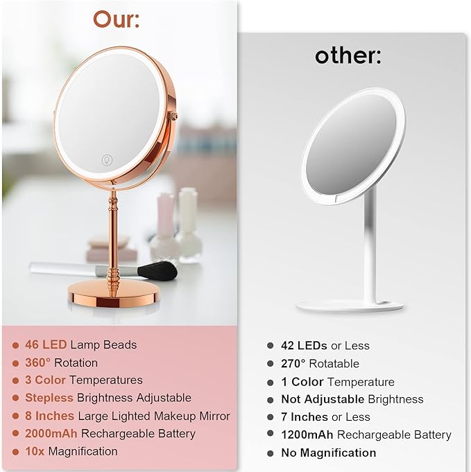 Lighted Makeup Mirror, 3000 mAh Rechargeable Double Sided Magnifying Vanity Mirror with 3 Colors, 1x/10x, 360° Rotation , Brightness Adjustable Magnification Cosmetic Light up Mirror, Women Gift