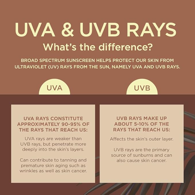 Coppertone Tanning Sunscreen Spray, SPF 15 Broad Spectrum Tanning Sunscreen, Water Resistant Sunscreen, 5.5 Oz, Pack of 3