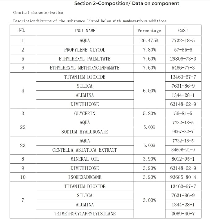 Moisturizing Sunscreen (SPF50+ PA++++) ,Lightweight Face Moisturizer Sunscreen,SPF 50 Face Sunscreen