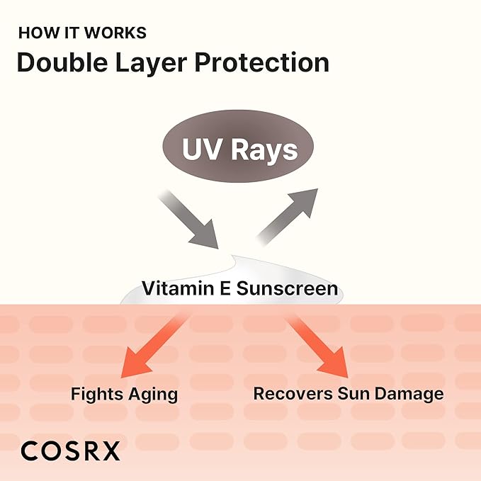 COSRX Daily SPF 50 Vitamin E Vitalizing