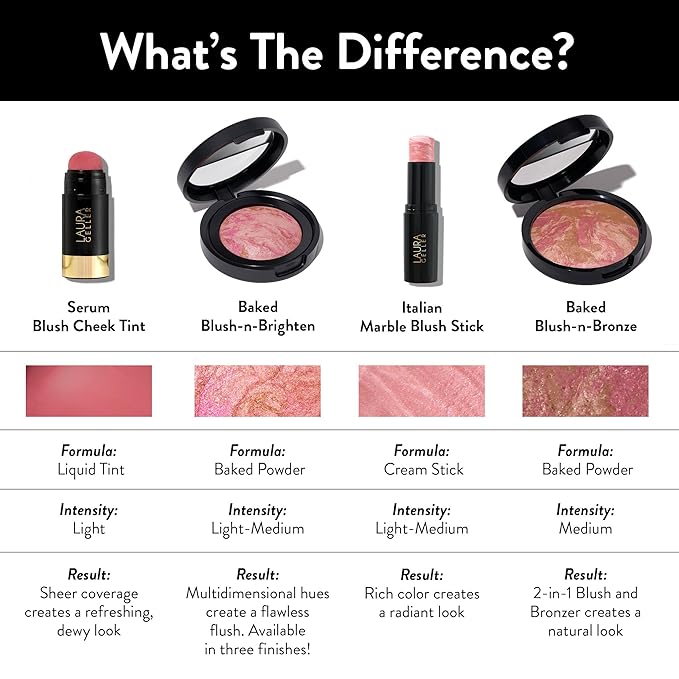 LAURA GELLER NEW YORK Serum Blush Tint, Lightweight True Tawny