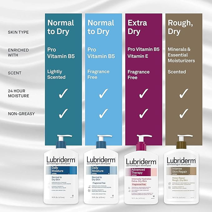Lubriderm Daily Moisture Lotion, Normal to Dry Skin,6 Fl Oz (Pack of 2)