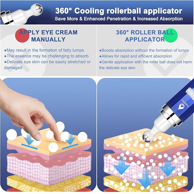 Eye serum with 8% caffeine