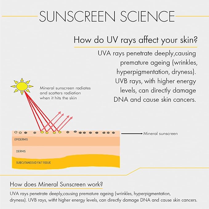 100% Mineral Sunscreen with Zinc Oxide & Titanium Dioxide | Blends Seamlessly for Healthy Glow with Vitamin E & Niacinamide | UVA/UVB Protection & Zero White Cast with SPF 50 | 3 oz