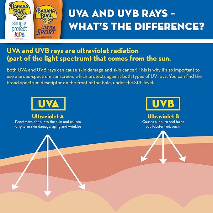 Banana Boat Sport Ultra SPF 50 8oz