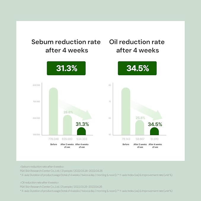 THANKYOU FARMER Sun Project Relief Sun Cream SPF50+ PA++++(50ml) - Centella Asiatica Extracts for Soothing, Reef Safe Sunscreen Travel Size