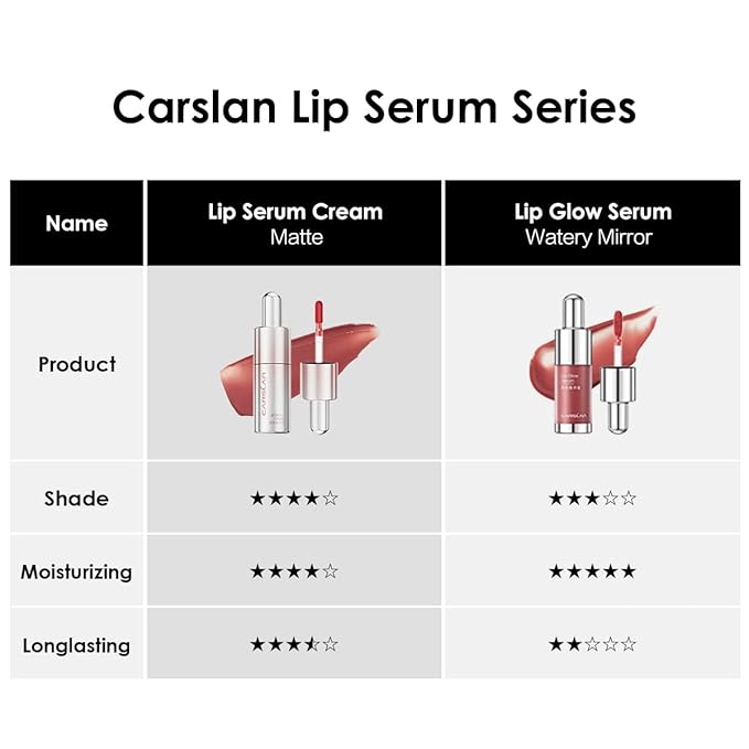 Hydrating Lip Serum Cream, Longlasting Moisturizing, Lightweight Lip Gloss, Semi-Matte Lipstick with Vitamin E, Crithmum Maritimum Essential oil, C204