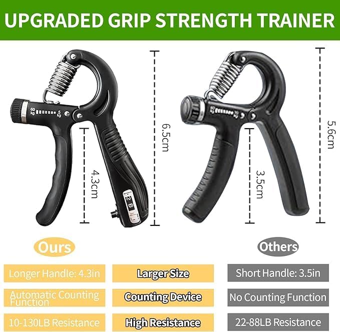 Grip Trainer with Counter 11-132 Lbs