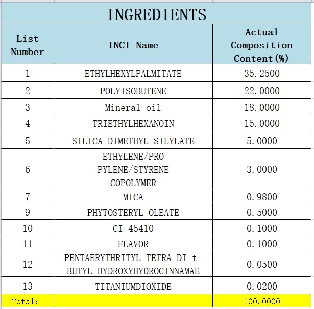 Magic Color Changing Lip Glow, Nourishing Lip Glow Oil Non-Sticky Primer With Large Applicator Brush (Pink)