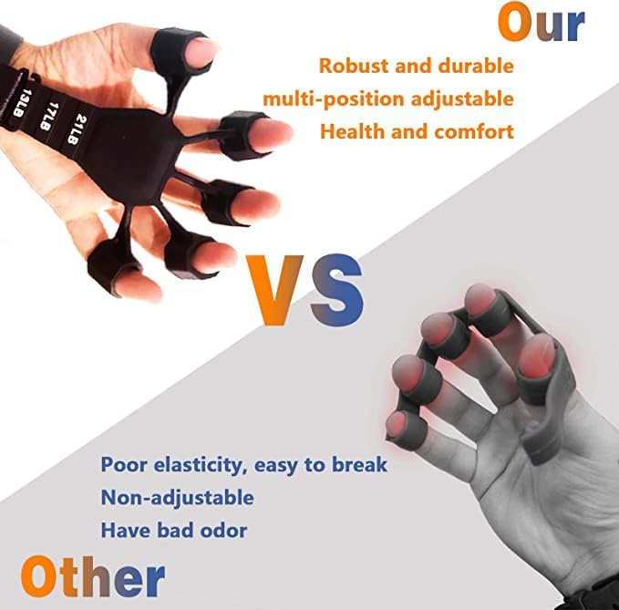 Grip Strength Trainer 6 Resistant Therapy(2PCS)