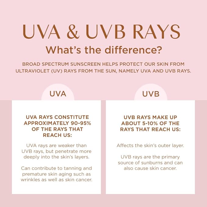 Coppertone Glow with Shimmer Sunscreen Spray, Water Resistant, Broad Spectrum SPF 30, 5 Oz Spray