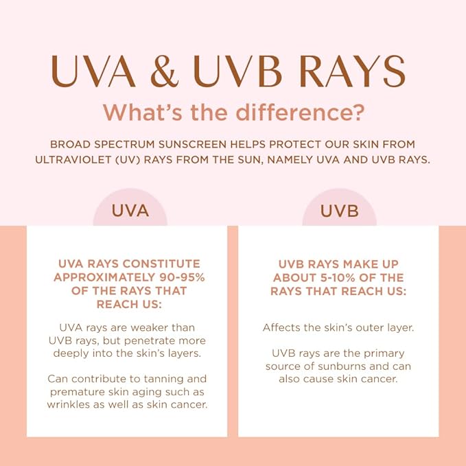 Dermatone Skin Protector w/Zinc | Skin