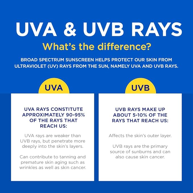 Coppertone Sport Sunscreen Stick, SPF 50 Sunscreen, Travel Size Sunscreen for Face and Body, 1.5 Oz