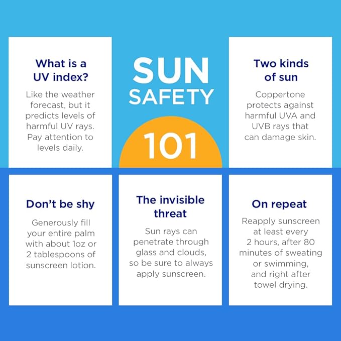 Coppertone Complete Sunscreen Spray, SPF 50 Spray Sunscreen, 5.5 Oz