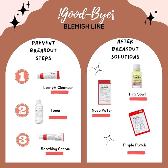 MIZON Goodbye Blemish Fresh Toner, BHA,