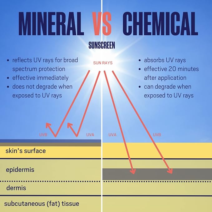 Mineral Sunscreen SPF 30 Broad Spectrum Sun Lotion for Face and Body Antioxidant-Infused, Chemical-Free and Formulated with Zinc Oxide for Powerful UVA/UVB Protection, 2-pack