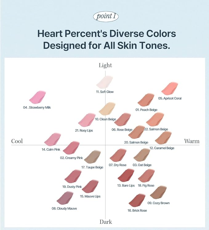 Heart Percent Dote On Mood Lip Pencil, Long-Lasting Creamy Lip Crayon Smooth Color Liner Retractable Lipstick Pencil 0.8g, #09. Cozy Brown