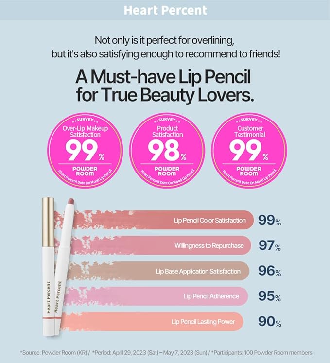 Heart Percent Dote On Mood Lip Pencil, Long-Lasting Creamy Lip Crayon Smooth Color Liner Retractable Lipstick Pencil 0.8g, #08. Cloudy Mauve