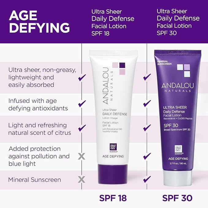 Andalou Naturals Age Defying Face Sunscreen, SPF 30 Zinc Oxide Mineral Sunscreen, Ultra Sheer Daily Defense Face Lotion, Helps Hydrate Skin, Gentle & Lightweight - 2.7 Fl. Oz.