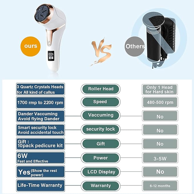Hoxida electric callus remover for