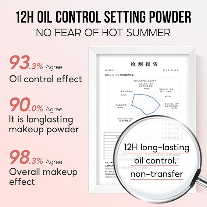 Oil Control Pressed Setting Powder Compact, 12H Longlasting IGHT, 0.28Oz 01 L