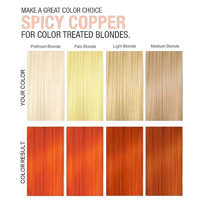 Copper Red Color Depositing Conditioner