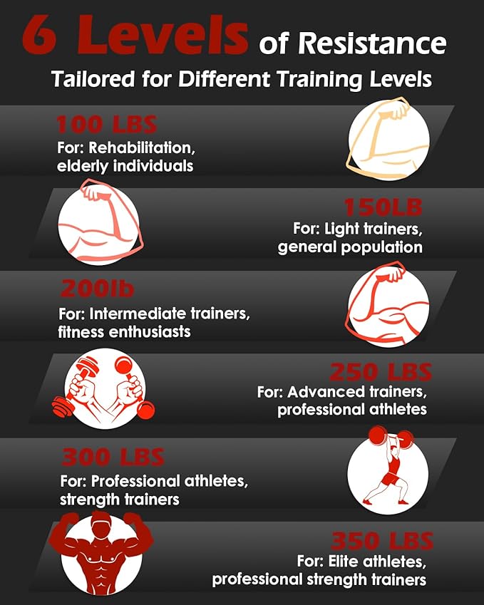 Grip Strength Trainer 6 Pack (50-350LB), No