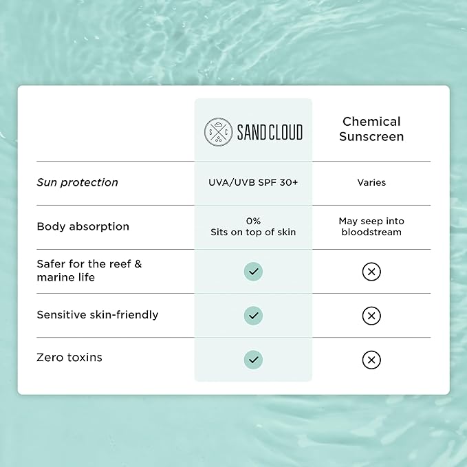 Sand Cloud Broad Spectrum Mineral Sunscreen for Body SPF 30, 3 Oz - Fragrance-Free Body Mineral Sunscreen that Hydrates, Nourishes, & Protects Skin - Zinc Oxide Body Sunscreen for Sensitive Skin