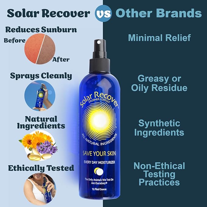 Solar Recover After Sun Moisturizing Spray 2 Pack (12 Ounce Each) - Hydrating Facial & Body Mist - 2460 Sprays of Sunburn Relief With Vitamin E & Calendula - Lotion Delivered in Water For Healthy Skin