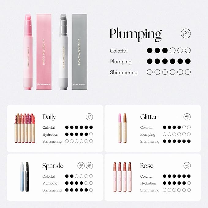 Nature Republic HONEY MELTING LIP PLUMPING (12 GRAY) SOFT LIP STICK Moody Plump Hydrating Gloss, Moisturizing balms, Volumizing formula,Nude & Sheer tint, Glowy Finish, korean make up