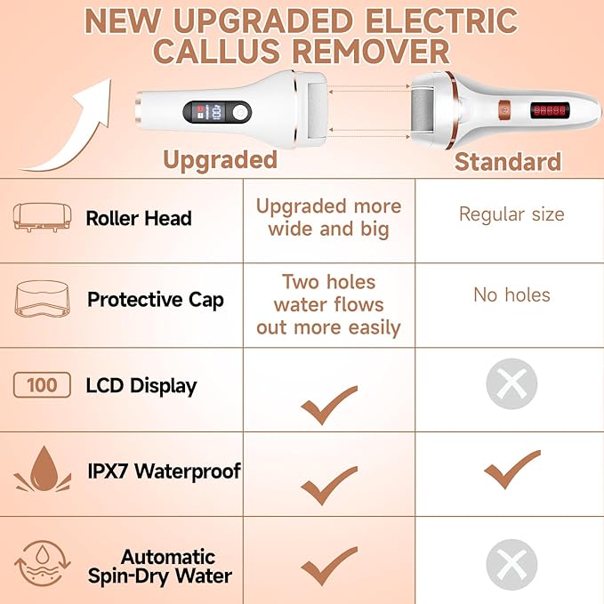 Electric Callus Remover for Feet,Rechargeable