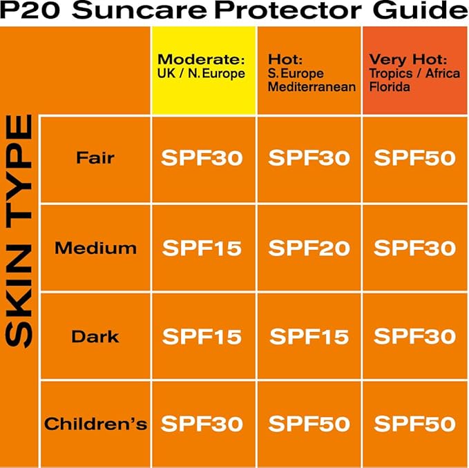 P20 by Riemann Once A Day Sun Protection Spray SPF30 200ml