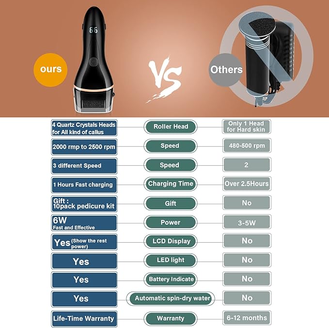 Foot file callus remover for