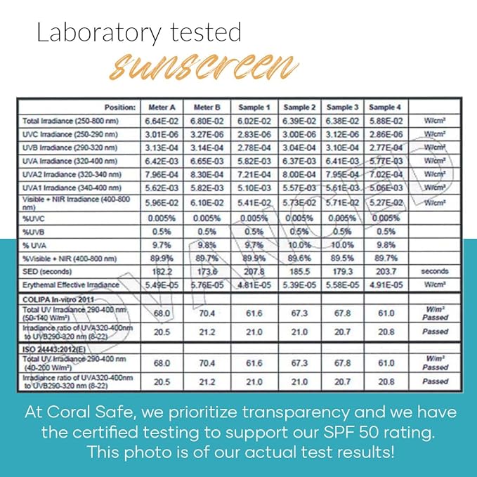 Reef Safe Sunscreen SPF 50 Facestick - Biodegradable, Hawaii & Mexico Approve, Zinc, Vitamin E, Oxybenzone & Octinoxate Free, Water Resistant, Natural Ingredients, Made in USA by Coral Safe