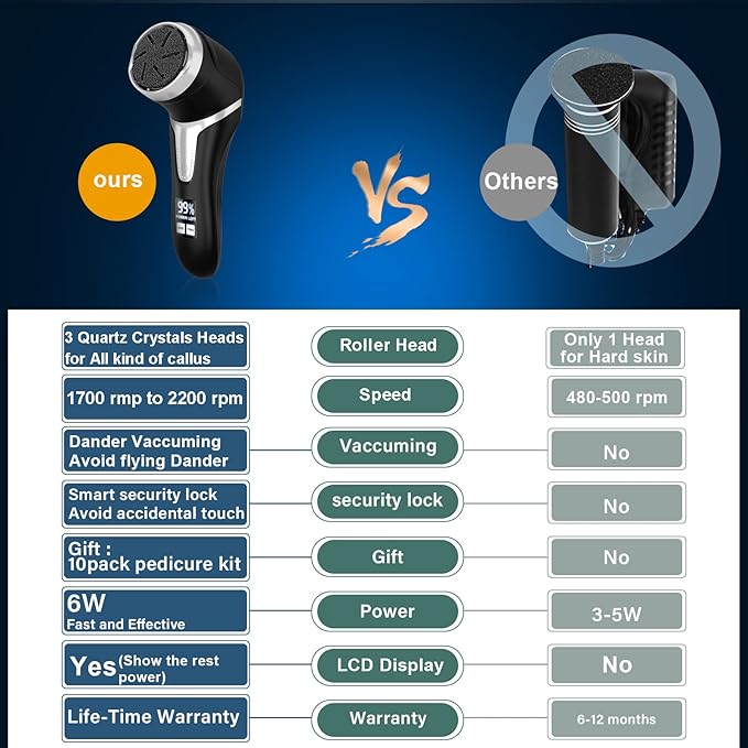 Electric callus remover for feet